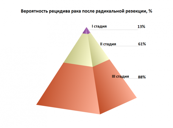 Раком После Фото